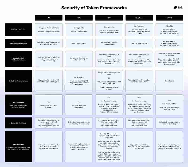 跨链发币哪家强？7大潜力发币平台全面解读
